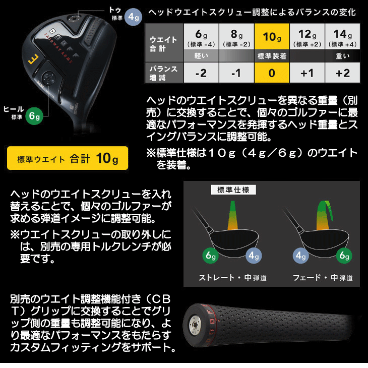 オノフ 2024 フェアウェイウッド KURO ARMS CBT624F (通常グリップ装着モデル) 右利き用【クーポン対象】【ポイント10％獲得】【即日発送可】