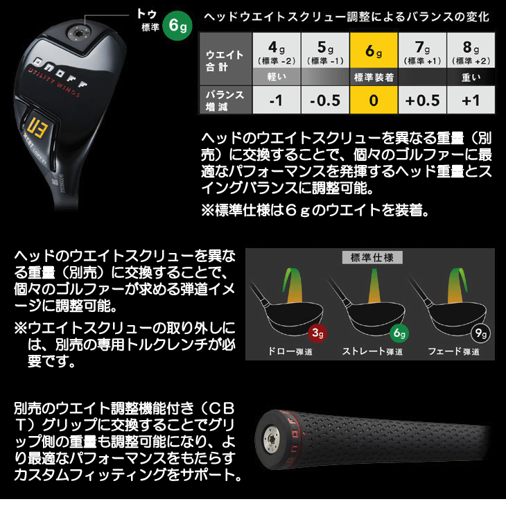 オノフ 2024 ユーティリティ KURO WINGS CBT624I (通常グリップ装着モデル) 右利き用【クーポン対象】【ポイント10％獲得】【即日発送可】