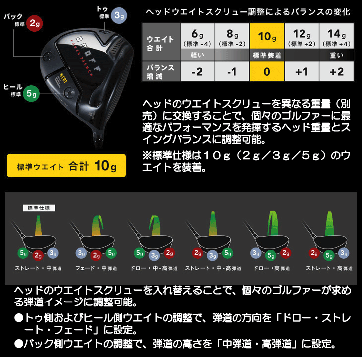 オノフ 2024 ドライバー KURO ラボスペック SHINARI (50CBT) (ウエイト調整グリップ装着モデル) 右利き用【クーポン対象】【ポイント10％獲得】【即日発送可】