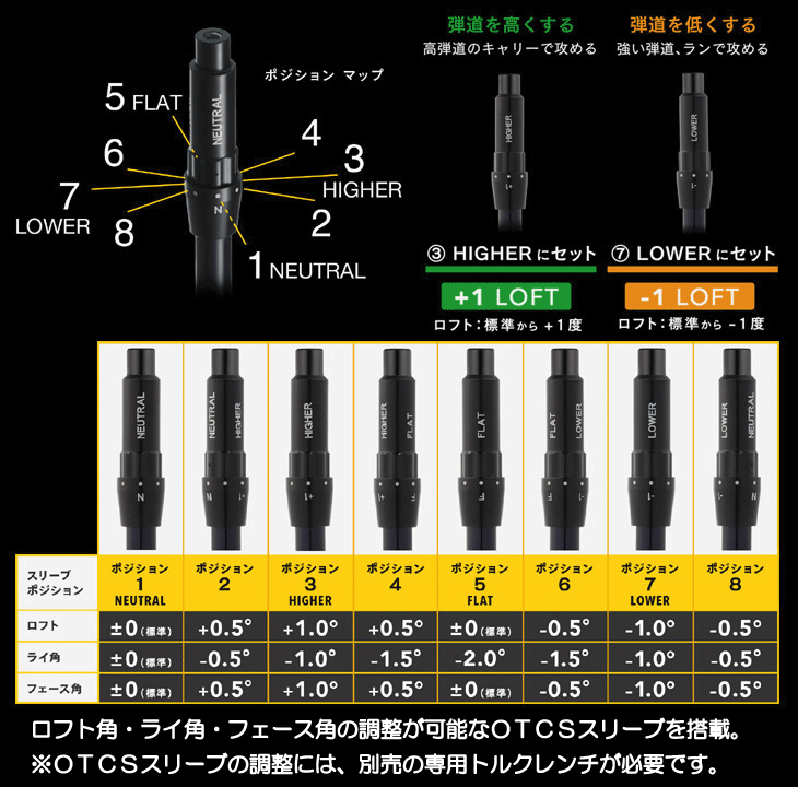 オノフ 2024 ドライバー KURO ラボスペック SHINARI (50CBT) (ウエイト調整グリップ装着モデル) 右利き用【クーポン対象】【ポイント10％獲得】【即日発送可】
