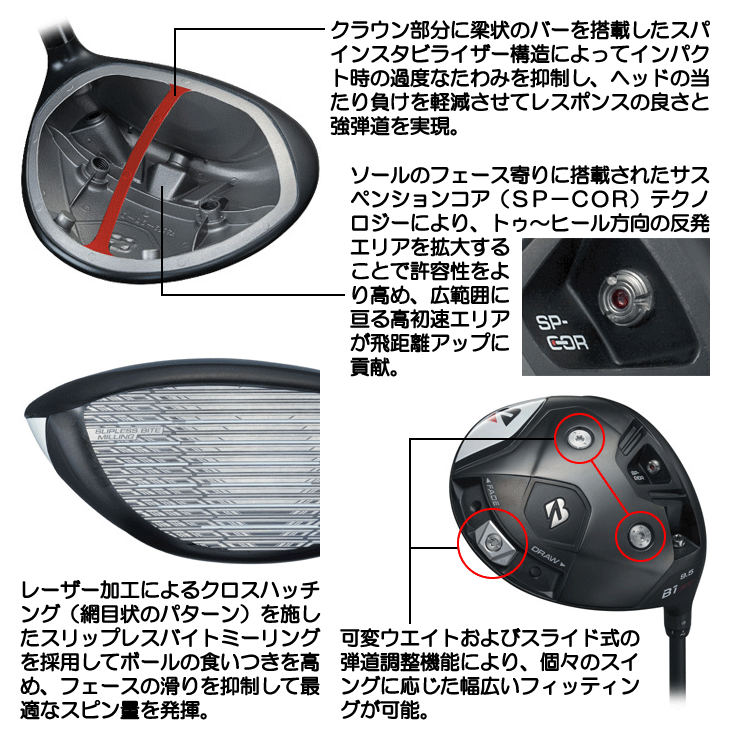 ブリヂストン ドライバー 2023 Bシリーズ B1ST スピーダーNX ブラック (60) 右利き用【クーポン対象】【ポイント10％獲得】【即日発送可】