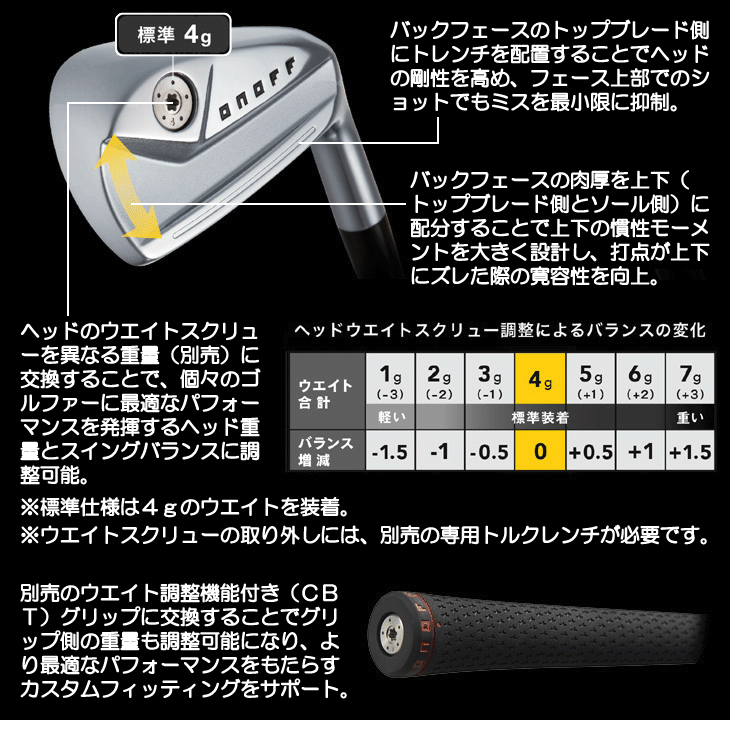 オノフ 2024 アイアン 単品 (4/5、通常グリップ装着モデル) KURO フォージド CBT624I 右利き用【クーポン対象】【ポイント10％獲得】【即日発送可】
