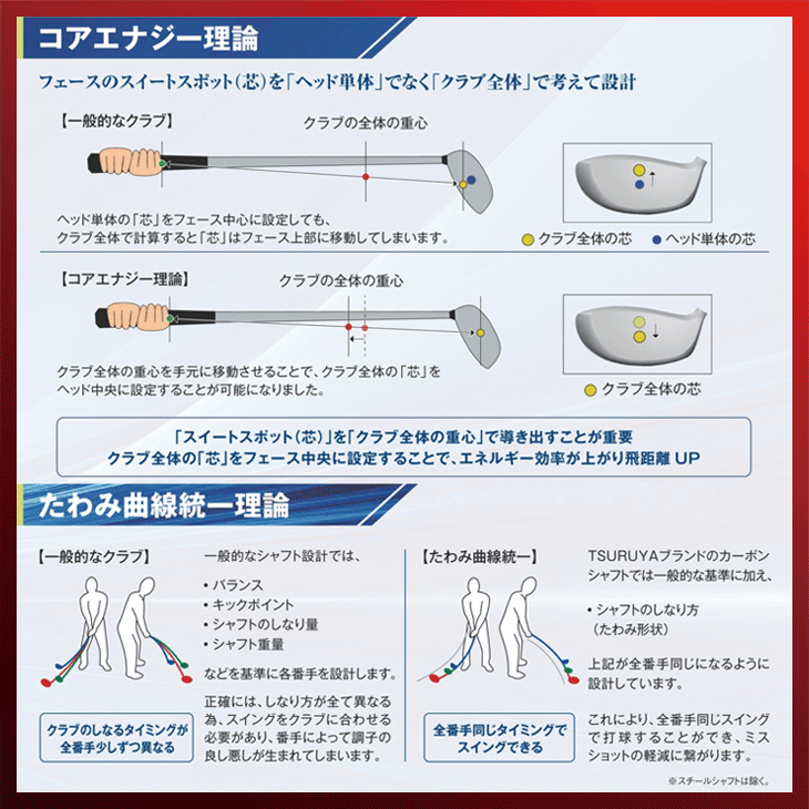 ゴールデンプリックス TR-01 ドライバー TENSEI for GOLDEN PRIX 460ヘッド装着モデル 右利き用【クーポン対象】【即日発送可】